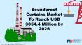 Soundproof Curtains Market