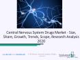 Central Nervous System Drugs Market Size, Competitors Future Insights 2020 PowerPoint PPT Presentation