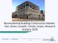 Nonresidential Building Construction Market Growth Prospects and Key Opportunities 2020 PowerPoint PPT Presentation