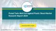 Fluted Twin Wall Corrugated Plastic Sheet Market Research Report 2020 PowerPoint PPT Presentation