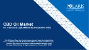 CBD oil market