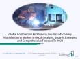 Global Commercial and Service Industry Machinery Manufacturing Market PowerPoint PPT Presentation