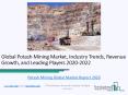 Potash Mining Market Competitive Landscape and Regional Forecast Analysis 2022 PowerPoint PPT Presentation