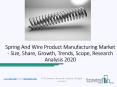 Spring And Wire Product Manufacturing Market Future Growth 2020 PowerPoint PPT Presentation