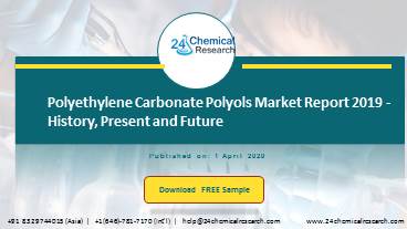 Polyethylene Carbonate Polyols Market Report 2019   History, Present and Future