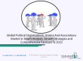 Global Political Organizations, Unions and Associations Market PowerPoint PPT Presentation