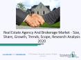 Real Estate Agency and Brokerage Market Global Historical Growth Analysis 2020 PowerPoint PPT Presentation