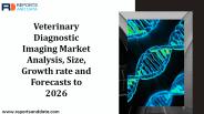 Veterinary Diagnostic Imaging Market