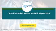 Alumina Catalyst Market Research Report 2020