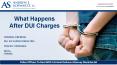 What Happens After DUI Charges PowerPoint PPT Presentation
