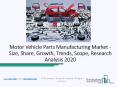 Motor Vehicle Parts Manufacturing Market Current Trends And Future Opportunities 2020 PowerPoint PPT Presentation