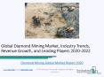 Diamond Mining Market Key Vendors, Trends, Analysis, Segmentation, Forecast Report to 2022 PowerPoint PPT Presentation