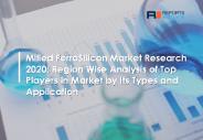 Milled FerroSilicon Market Analysis