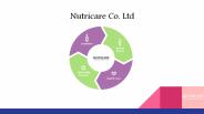 Nutricare Co. Ltd (1)