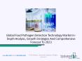Global Food Pathogen Testing Market: Technology, Size, Industry Share, Growth PowerPoint PPT Presentation