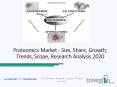 Proteomics Market Growth, Emerging Opportunities and Trends 2020 PowerPoint PPT Presentation