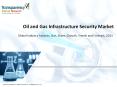 Oil and Gas Infrastructure Security Market to Register Substantial Expansion by 2023 PowerPoint PPT Presentation