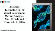 Assistive Technologies For Visual Impairment Market