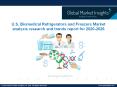 U.S. Biomedical Refrigerators and Freezers Market drivers of growth analyzed in a new research report PowerPoint PPT Presentation