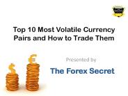 Top 10 most volatile currency pairs