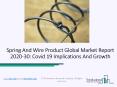 Spring And Wire Product Market Global Analysis, Share and Forecast 2020 PowerPoint PPT Presentation
