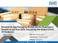 Global Egg Packaging Market Projected to Witness a Measurable Downturn; COVID-19 Outbreak Remains a Threat to Growth in the Near Future PowerPoint PPT Presentation