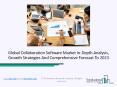 Collaboration Software Market 2020 Industry Demand PowerPoint PPT Presentation