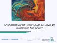 Arts Market By Size, Growth, Trends, Share, And Regional Statistics 2020 PowerPoint PPT Presentation