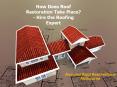 How Does Roof Restoration Take Place? - Hire the Roofing Expert PowerPoint PPT Presentation