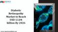 diabetic retinopathy market