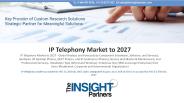 IP Telephony Market to 2027