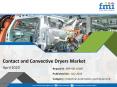 Contact and Convective Dryers Market  Estimated to Exhibit 2.8% CAGR in 2029 PowerPoint PPT Presentation
