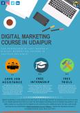 The Checkpoints that Makes A Digital Marketing Course in Udaipur Reliable PowerPoint PPT Presentation