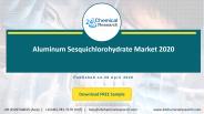 Aluminum Sesquichlorohydrate Market 2020