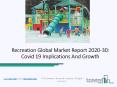Recreation Market Regional Analysis, Share, Growth Analysis Forecast To 2020 PowerPoint PPT Presentation