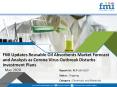 FMI’s Detailed Report on Reusable Oil Absorbents Market Offers Projections of Potential Impact of Corona Virus Outbreak PowerPoint PPT Presentation