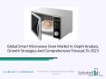 Global Ѕmаrt Місrоwаvе Оvеn Маrkеt Size Analysis - Industry Forecast 2030 PowerPoint PPT Presentation