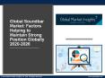 Global Soundbar Market: Factors Helping to Maintain Strong Position Globally 2020-2026 PowerPoint PPT Presentation