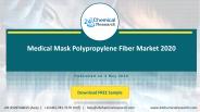Medical Mask Polypropylene Fiber Market 2020