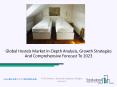 Grab The Data From Hostels Market 2020 Report In COVID-19 Pandemic PowerPoint PPT Presentation