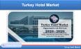 Turkey Hotel Market & Volume Forecast Budget Hotel by Cities - Renub Research PowerPoint PPT Presentation