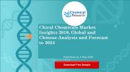 Chiral Chemicals Market Insights 2019