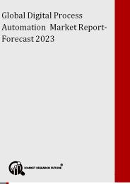 digital process automation market size