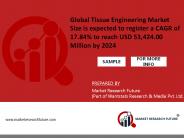 Tissue Engineering Market