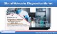 Global Molecular Diagnostics Market will be USD 22 Billion by 2025 - Renub Research PowerPoint PPT Presentation