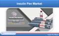 Insulin Pen Market Global Forecast by Diabetes Population & Type - Renub Research PowerPoint PPT Presentation