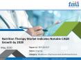 New FMI Report Explores Impact of COVID-19 Outbreak on Nutrition Therapy  Market PowerPoint PPT Presentation