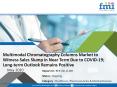 FMI Analyzes Impact of COVID-19 on Multimodal Chromatography Columns Market; Stakeholders to Focus on Long-term Dimensions PowerPoint PPT Presentation