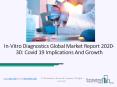 In-Vitro Diagnostics Market Industry: Overview, Size and Growth 2020 PowerPoint PPT Presentation