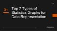 Top 7 types of Statistics Graphs for Data Representation PowerPoint PPT Presentation